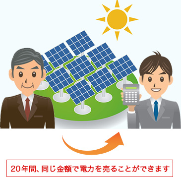 20年間、同じ金額で電力を売ることができます