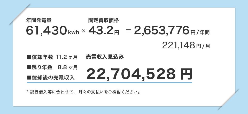 焼却後の売電収入　22,704,528円