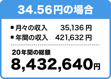 34.56円の場合　20年間の総額8,432,640円