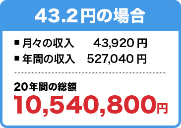 43.2円の場合　20年間の総額10,540,800円